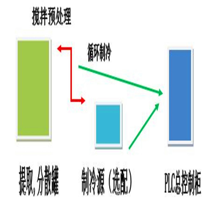 SKD-FR100L石墨烯分散机/纳米材料分散器